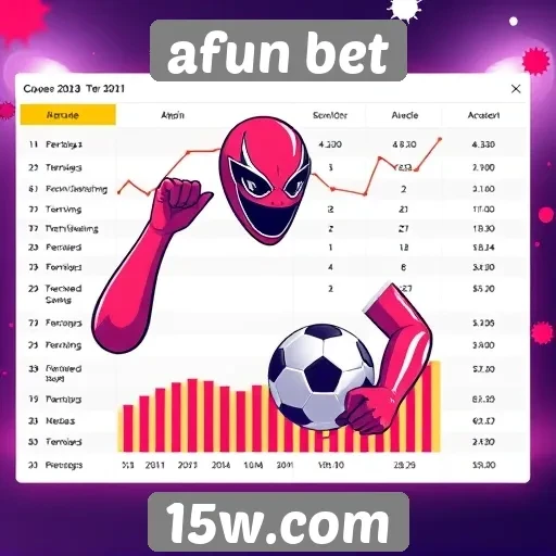 Afun Bet análise de mercado e tendências para jogadores